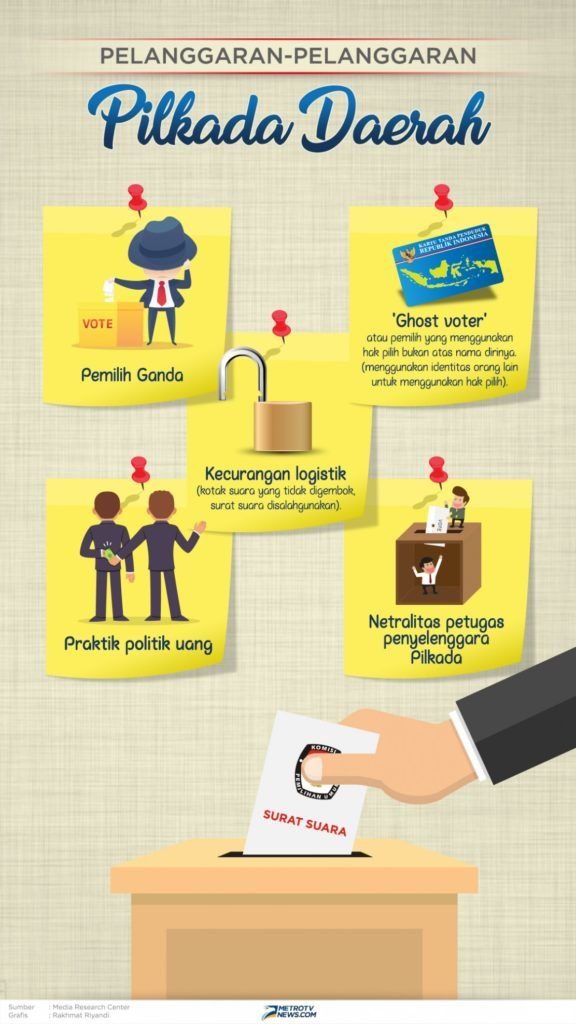 Setiap Tahapan Potensi Pelanggaran