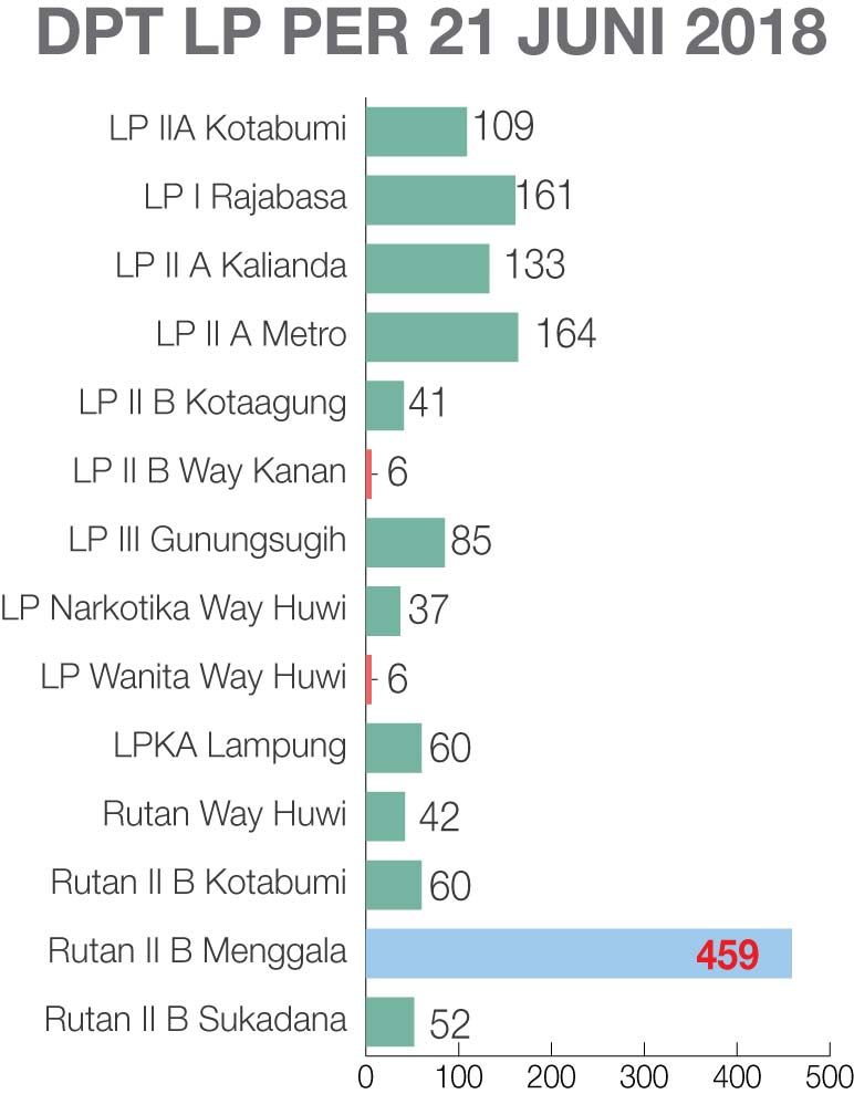 Tabel DPT Pilgub Lampung 2018 LP per 21 Juni 2018