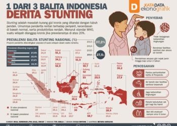 Stunting Berdampak pada Gangguan Sindrom Metabolik