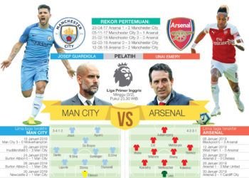 Momentum Arsenal Hapus Rekor Buruk