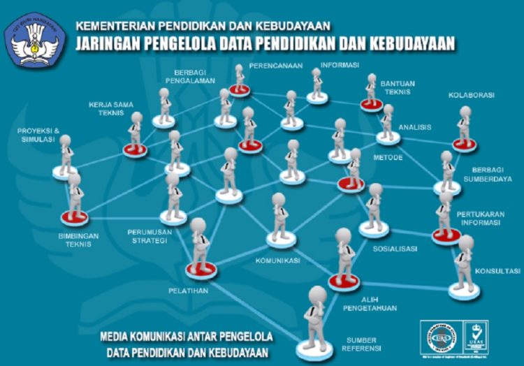 Dapodik Kemendikbud Dilirik Nigeria
