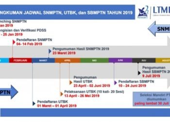Sekema pendaftaran Ujian Tulis Berbasis Komputer (UTBK). (Pamflet)