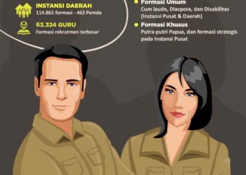 Info Grafis CPNS/medcom.id