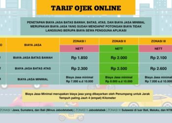Pembahasan Tarif Ojol Masih Alot