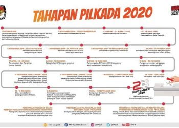 Dugaan Pelanggaran Pilkada Terus Diusut