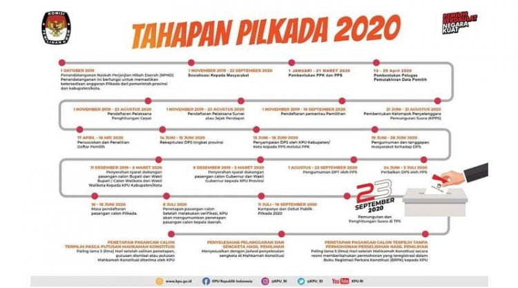 Dugaan Pelanggaran Pilkada Terus Diusut