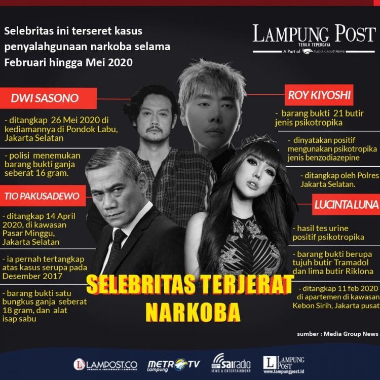 dok Lampung Post