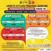 Data Covid-19 Rabu, 01 Juli 2020