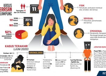 Dok Metro TV Lampung