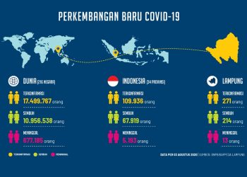 dok Metro TV Lampung