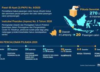 Dok Metro TV Lampung