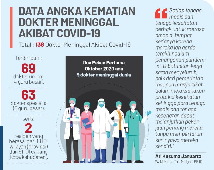 Info Grafis Desain By Lampost