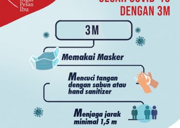 Gerakan 3 M, memakai masker, mencuci tangan, dan menjaga jarak. (DOK.LAMPUNG POST)