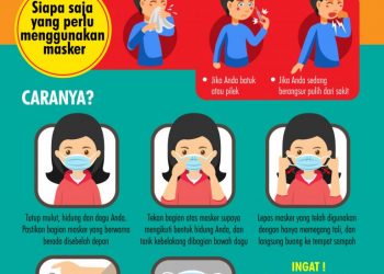 Tips menggunakan masker yang benar. (DOK)