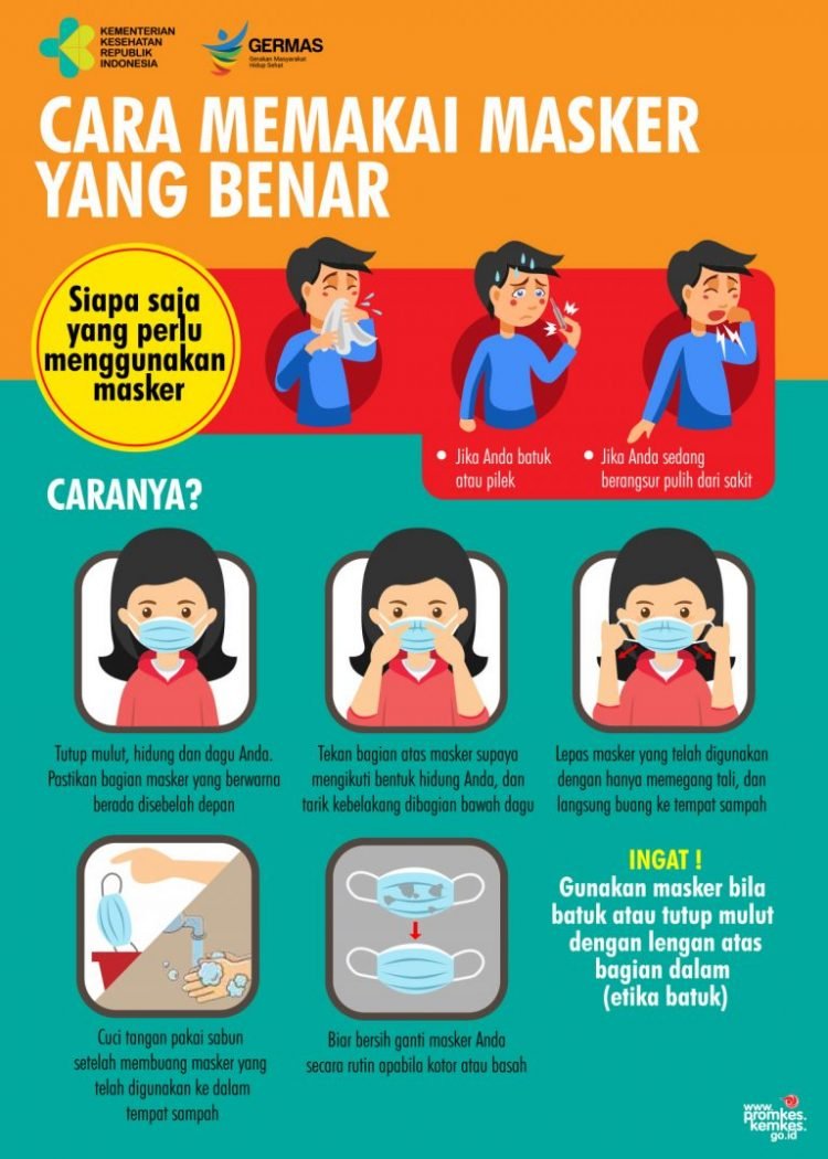Tips menggunakan masker yang benar. (DOK)