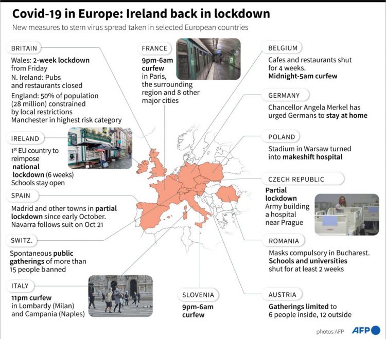 Kasus Baru Covid-19 di Kawasan Eropa Melonjak Tajam