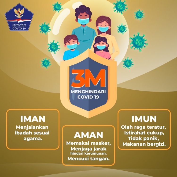 Ilustrasi 3 M Menghindari Covid-19