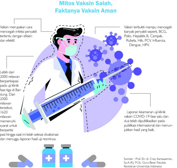 Grafis vaksin/Agus Lampung Post