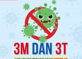 Ilustrasi 3M dan 3T/Satgas Penanganan Covid-19