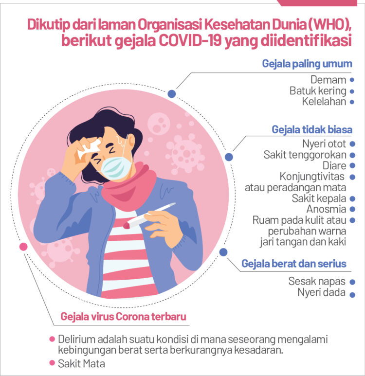 Grafis gejala pasien positif Covid-19.