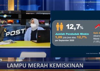 Lampu Merah Kemiskinan