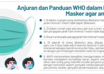 Grafis penggunaan masker sesuai anjuran WHO. Desain Fahmi Lampung Post.