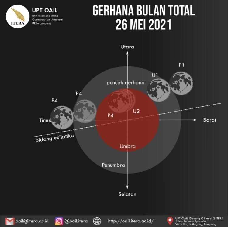 (Dok. Itera)