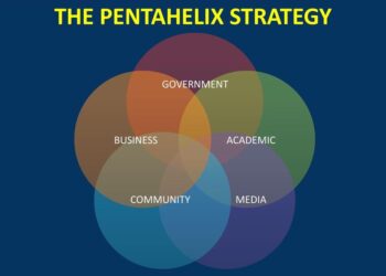 Strategi pentahelix (Ilustrasi)