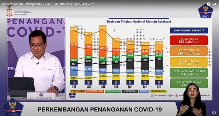 Juru Bicara Pemerintah untuk Penanganan Covid-19 Prof Wiku Adisasmito dalam jumpa pers virtual tentang Perkembangan Penanganan Covid-19 di Indonesia yang diikuti Lampung Post, Kamis (22/7).