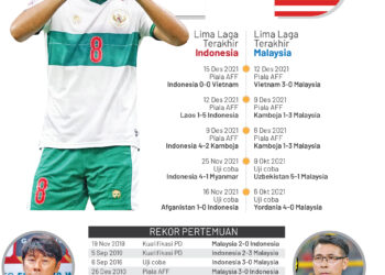 Grafis. (LAMPUNG POST)