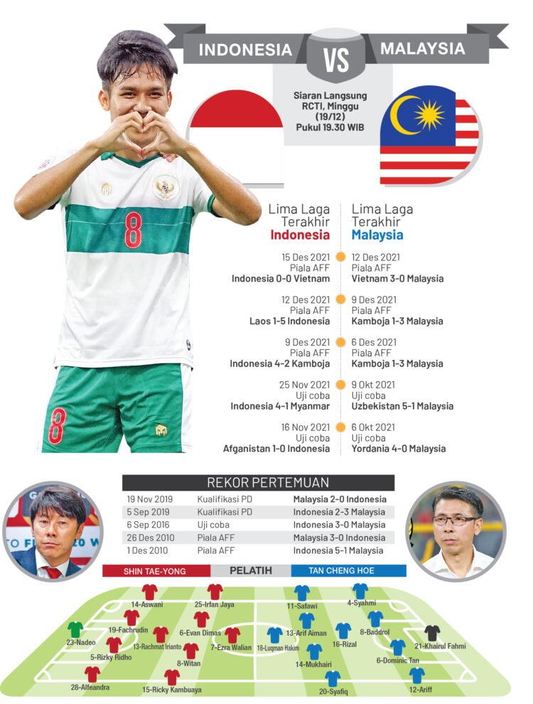 Grafis. (LAMPUNG POST)