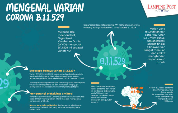 Satgas Penanganan Covid-19 harus segera melakukan evaluasi lewat penelusuran dan testing yang masif untuk mengungkap penyebab petugas kebersihan di Wisma Atlet Kemayoran Jakarta terpapar Covid-19 varian Omicron.