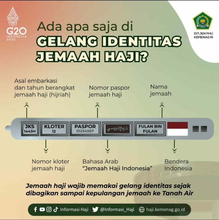 Informasi haji 2022 ihwal gelang identitas. (Dok Kemenag)