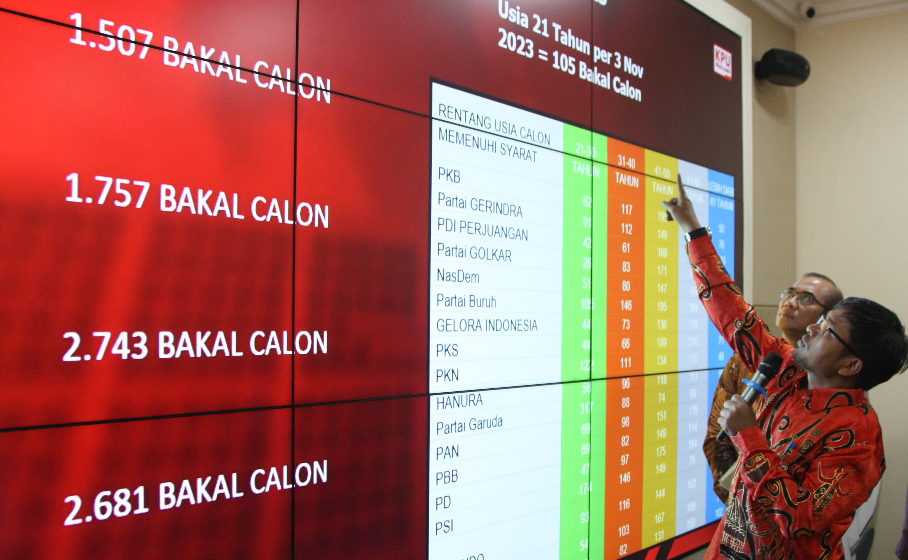 KPU RILIS DCS. Komisioner KPU Idham Holik (kedua kanan) didampingi Ketua KPU Hasyim Asyari memperlihatkan daftar calon sementara (DCS) anggota DPR RI Pemilu 2024 di Gedung KPU Jakarta, Jumat (18/8). Selanjutnya, DCS tersebut akan diunggah di Sistem Informasi Pencalonan agar bisa diakses para bakal caleg dan parpol untuk verifikasi akhir.
MI/USMAN ISKANDAR