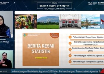 BI Sebut Inflasi Lampung September 2025 Terkendali