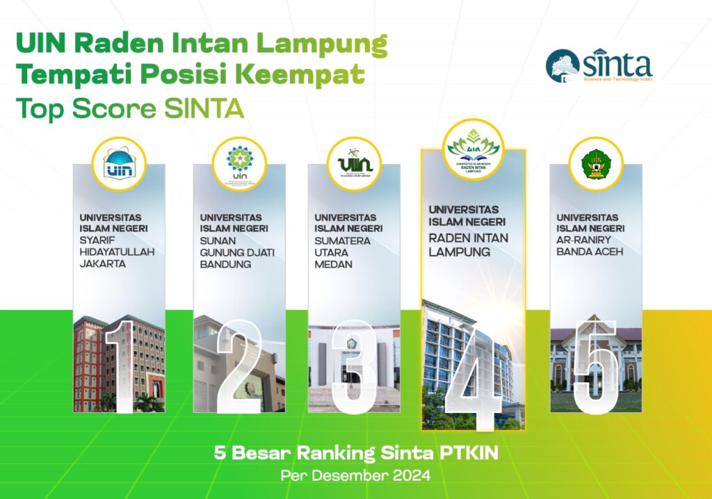UIN Raden Intan Lampung Tempati Posisi Keempat Top Score SINTA