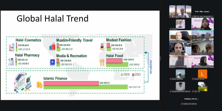 UIN Raden Intan Lampung dan TSU Rusia Perkuat Kolaborasi Riset Halal