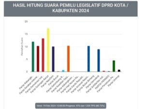 Potensi 4 Kursi, Kader Partai NasDem Pringsewu Kawal Suara
