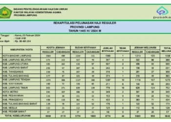 388 JCH Asal Lamsel Lunasi Bipih 