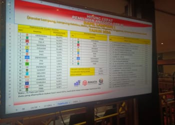 Data Survei Rakata dan Kuadran Masuk 63,47%, Gerindra dan PKB Berpotensi Raih 2 Kursi DPR RI