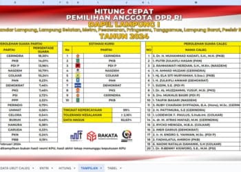 Hasil Hitung Cepat, ini Caleg Lampung yang Berpotensi Lolos DPR RI dan DPD