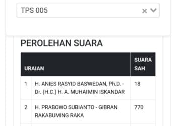 Rekap Suara TPS di Banjaragung Tuba Situs Resmi KPU dan C1 Tak Sesuai, Ada Penggelembungan