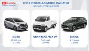 Hingga Februari 2024 Penjualan Daihatsu Capai Lebih dari 30 Ribu Unit