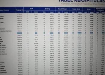 Tabel Jembatan Rusak
