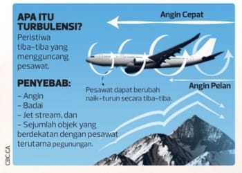 ilustrasi turbulensi