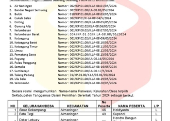 PENGUMUMAN-PKD-TERPILIH-KAB.TANGGAMUS