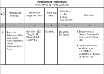 Pengumuman Sertifikat Hilang – BPN