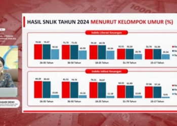 Rilis Survei Nasional Literasi dan Inklusi Keuangan (SNLIK) 2024 yang Otoritas Jasa Keuangan (OJK) dan Badan Pusat Statistik (BPS) rilis pada Jumat, 2 Agustus 2024. Tangkapan layar Youtube OJK/Lampost.co