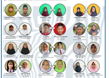 Pengumuman Reporter Cilik Lampung Post