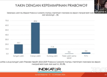 Peneliti Utama INDIKATOR, Prof Burhanuddin Muhtadi memaparkan rilis hasil survei terhadap ekspektasi pemerintahan Presiden Prabowo Subianto secara daring yang dipantau dari Jakarta, Minggu (27/10/2024). ANTARA/HO-Survei INDIKATOR.
